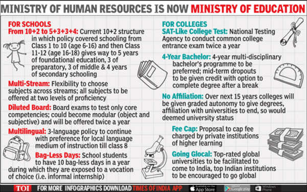 What Is The Meaning Of National Education Policy