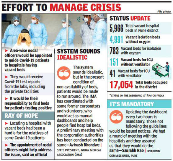 Nodal officers to help Covid patients find hospital beds in Pune Pune News Times of India