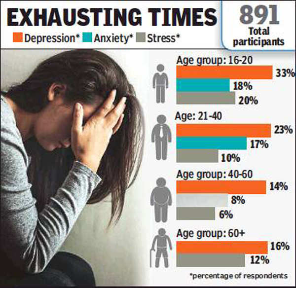High anxiety, distress levels in teens counter 'prime of life' image