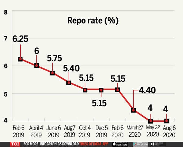 RBI Monetary Policy: RBI Repo Rate Unchanged: Key Things To Know ...