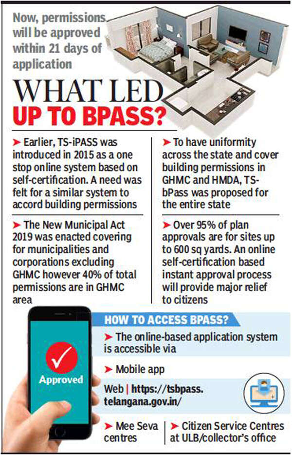 Telangana Building permissions now just a click away Hyderabad News