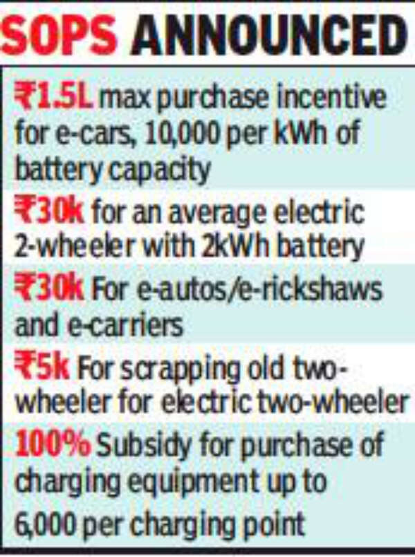 Subsidies, loans, charging network in Delhi Electric Vehicle Policy