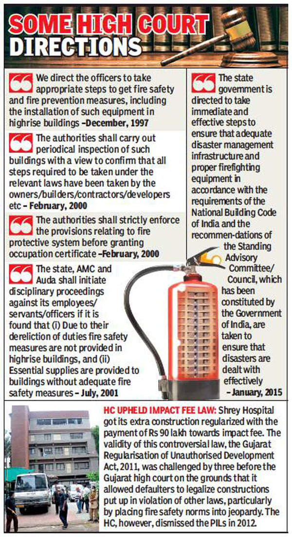 Gujarat HC’s directions over 23 years hanging fire Ahmedabad News