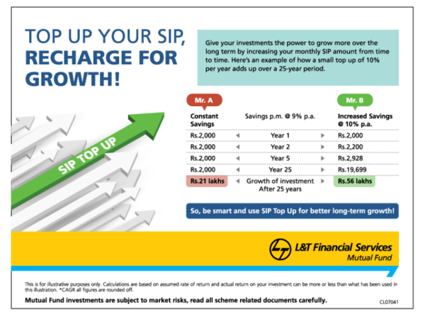 top-up-your-sip-to-reap-maximum-benefit-over-long-term-times-of-india