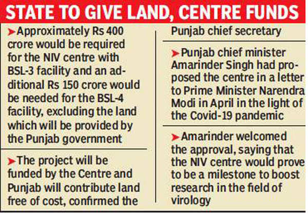 Centre nod for NIV north zone centre in Punjab | Chandigarh News ...