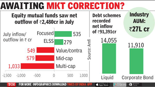 Mfs Core Equity