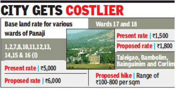 Goa govt revises base land rate after 5 years | Goa News - Times of India