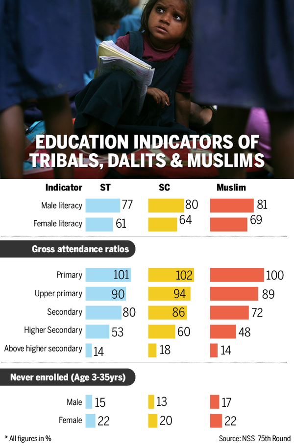 EDUCATION INDICATORS (1)
