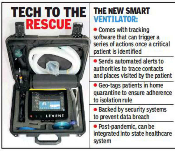Hyderabad: Start-up develops AI and ML-based smart ventilator | Hyderabad News - of India