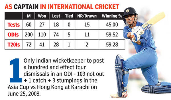 dhoni8