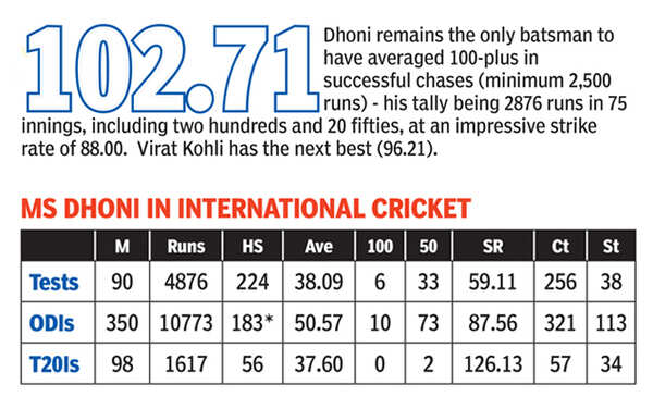 dhoni7