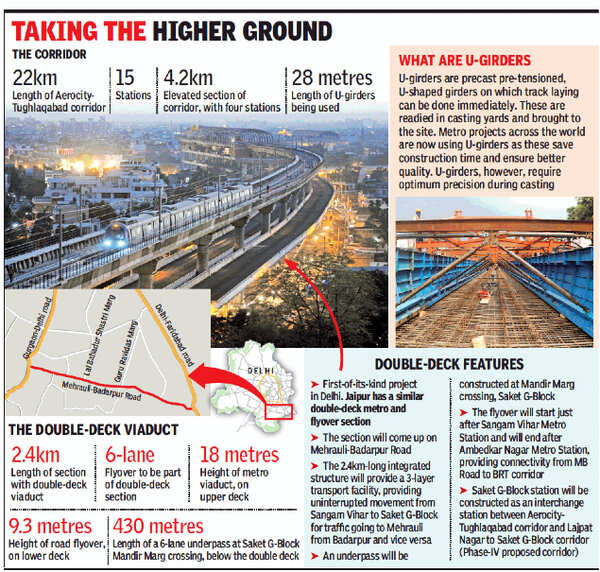 Delhi Work starts on corridor with metro’s first ‘double deck’ Delhi