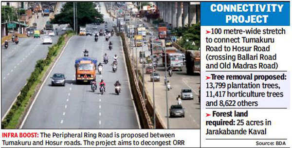 Announced in 2005, Peripheral Ring Road work may finally begin | Bengaluru  News - Times of India