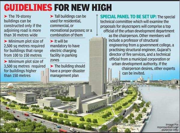 Skyline not the limit: Gujarat to get 70-storey realty