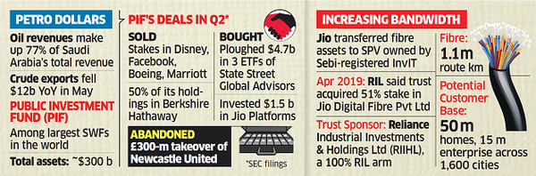 PIF Jio