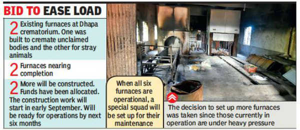 Kolkata: Four more furnaces for Dhapa Covid crematorium | Kolkata News -  Times of India