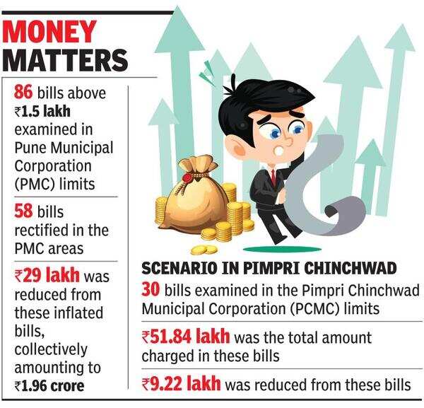 Charge hospitals 5 times the inflated bill amount Maharashtra health minister Pune News