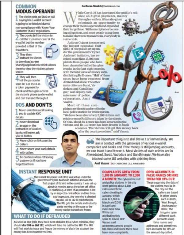 15,000 Cyber-scammed Of Rs 50 Crore In Gujarat In 8 Months | Ahmedabad ...