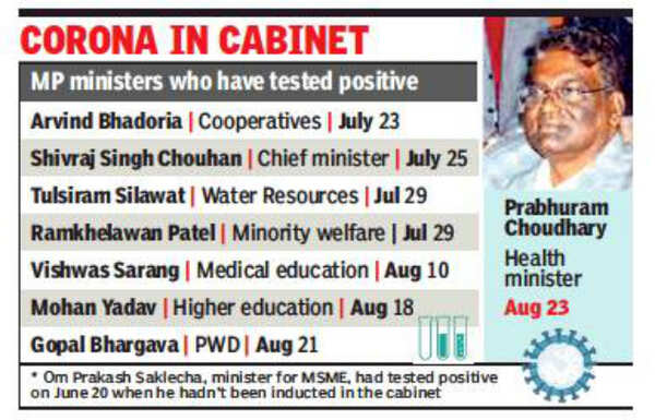 Madhya Pradesh health minister tests positive for Covid | Bhopal News ...