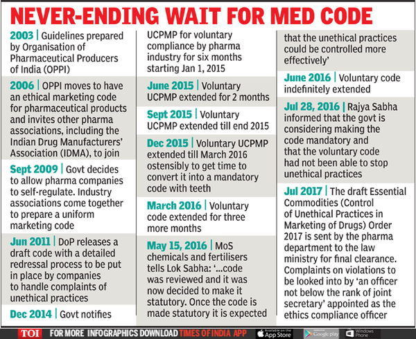 4 yrs on, promised mandatory pharma ethics code elusive | India News ...