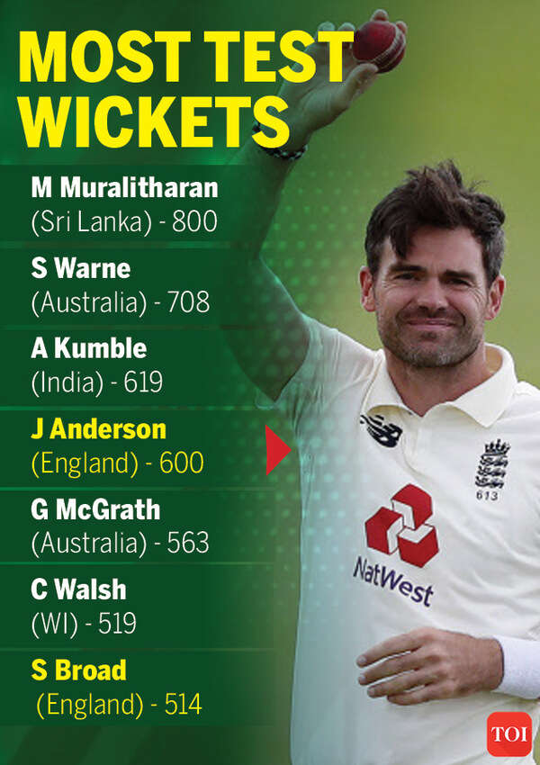 James Anderson