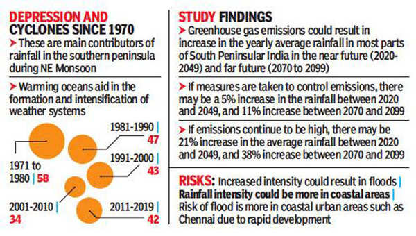 case study of global warming in tamil nadu