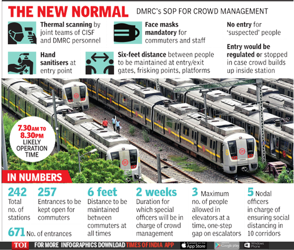 Just 40% of Delhi Metro station gates to open | Delhi News - Times of India