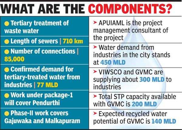 Greater Visakhapatnam Municipal Corporation Plans Modifying Stp To 