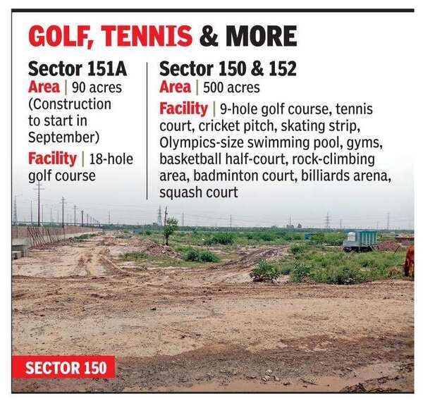 Three Noida sectors get big sports push new golf course soon Noida Three Noida sectors get big sports push new golf course soon Noida