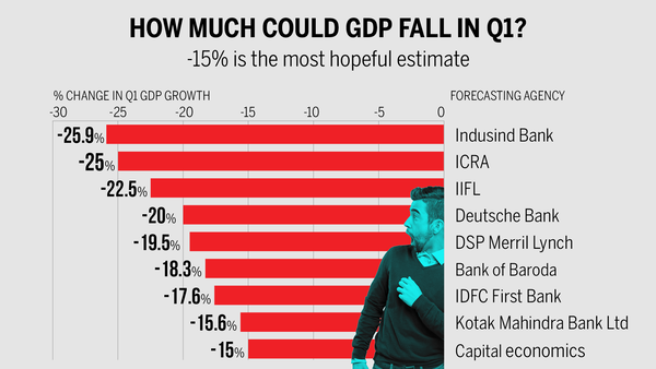 GDP-1