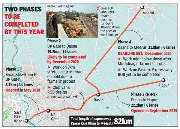 December Target But Delhi-Meerut Expressway Off The Pace | Ghaziabad ...