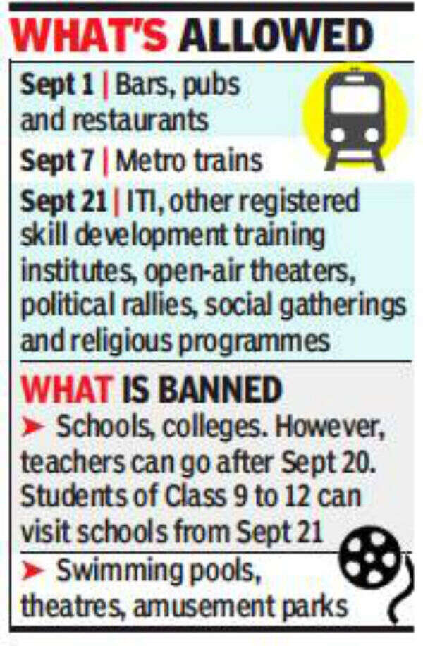 Karnataka Unlock 4.0 Pubs and bars open today in Karnataka with 50