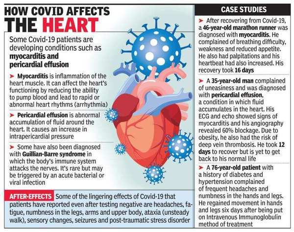 Cardiac problems surface in some patients after Covid-19