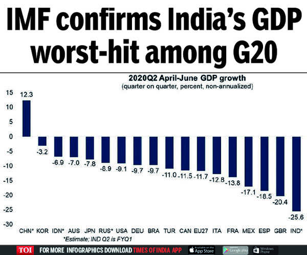 IMF