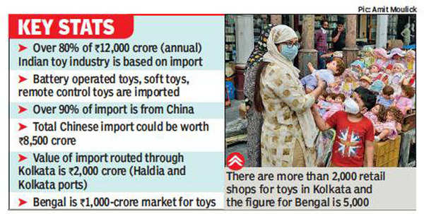 Toy Industry Shifts Focus To Manufacturing, Seeks Land From West Bengal ...