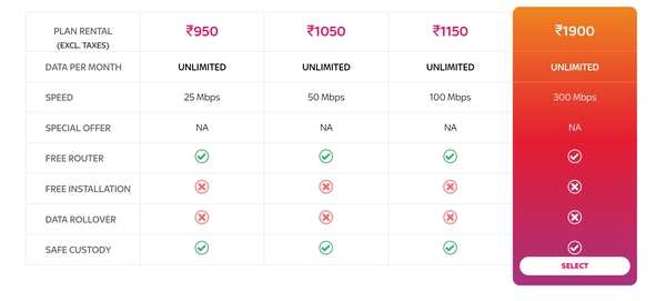 Airtel Xstream Vs Jio Fiber: How Airtel's New Broadband Plans Compare ...