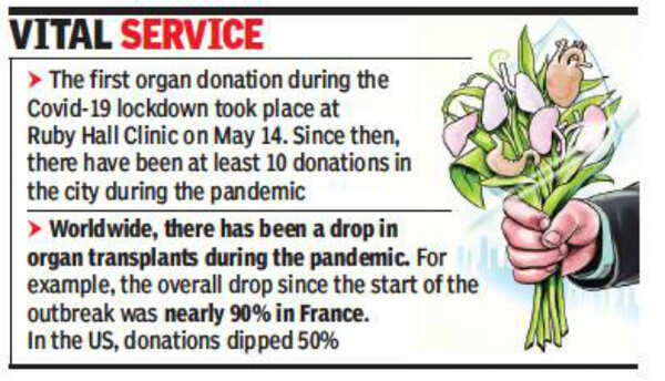 Maharashtra: Man donates brain-dead wife’s organs, saves lives of two ...