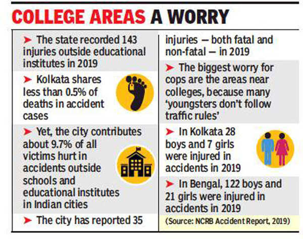 10% of accidents near educational institutes in Kolkata | Kolkata News ...