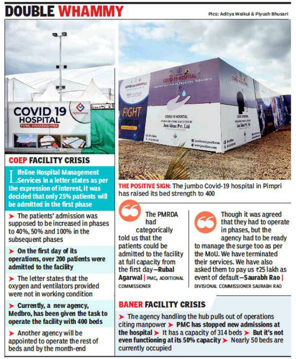 Pune: Jumbo care hubs in a mess, admin terminates CoEP centre agency ...