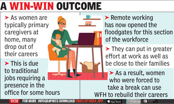 Work From Home: WFH boosts gender parity in high-skill jobs | India ...