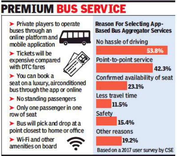 By November, book a luxury bus ride via app on your phone in Delhi | Delhi  News - Times of India