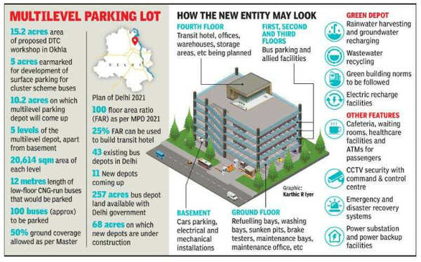 Delhi: A bus depot to leave you floored | Delhi News - Times of India