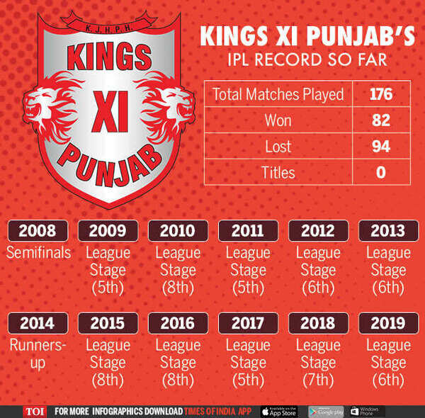 Kings-XI-Punjab
