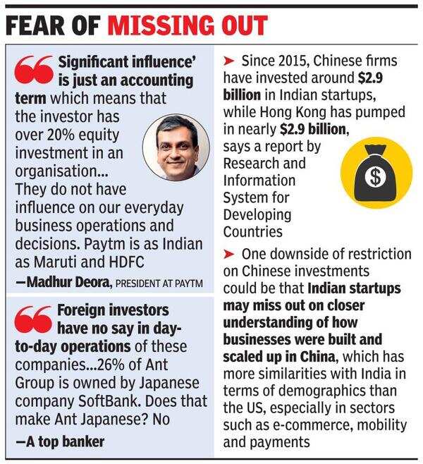 How logjam with China has hit Indian startups - Times of India