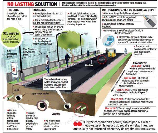 Chennai Time ground rules are laid for live wires Chennai News Times of India