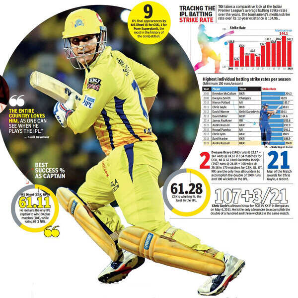 Dhoni1