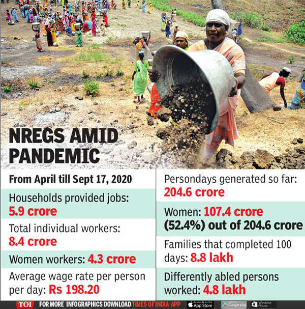 Despite Covid effect women still hold 52 of NREGS work India