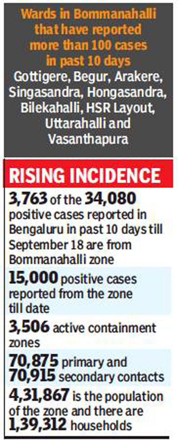 Coronavirus in Bangalore Update Fear of cluster outbreak in