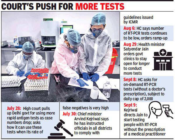 Delhi still lagging in gold standard of Covid-19 testing | Delhi News ...