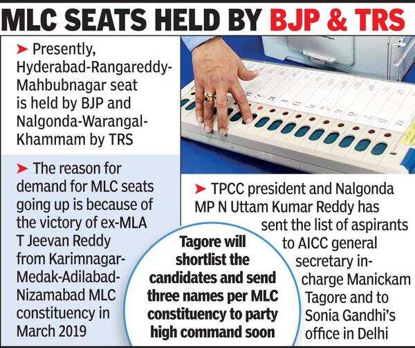Telangana ExCongress MLAs fancy their chances in MLC polls